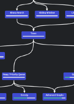 neetcode.io book cover